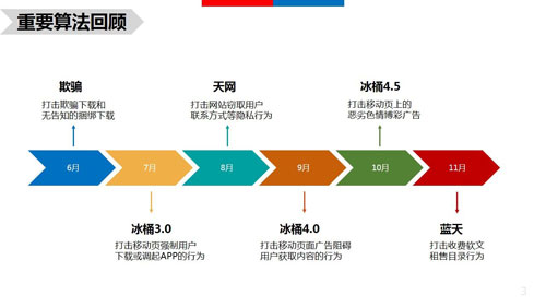 2016百度搜索算法大盘点 微新闻