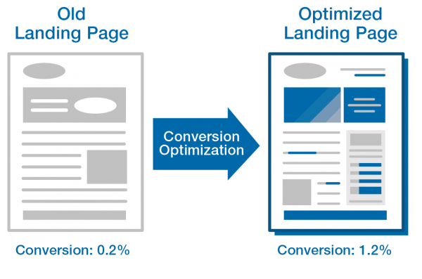 landing-page-optimization.png